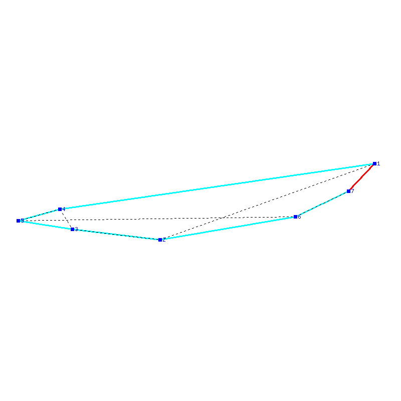 Flugauswertung